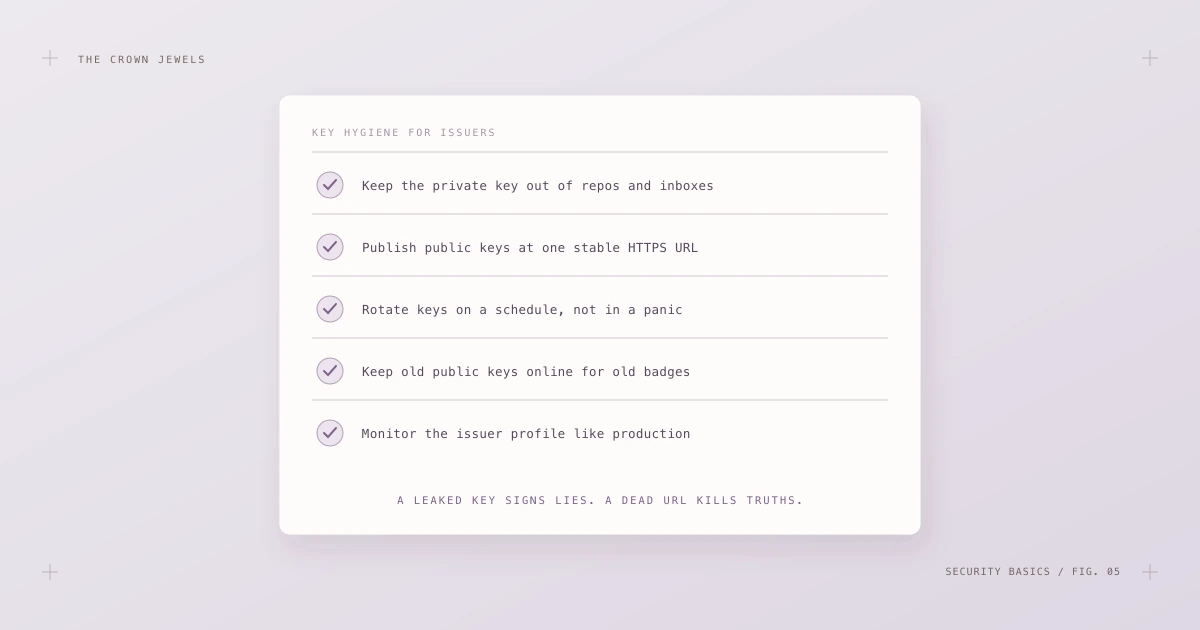 Key hygiene checklist for issuers: protect the private key, publish keys at a stable URL, rotate on schedule, keep old keys online, monitor the profile.